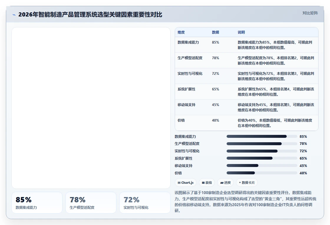 2026年智能制造行业产品管理系统推荐与主流工具深度测评