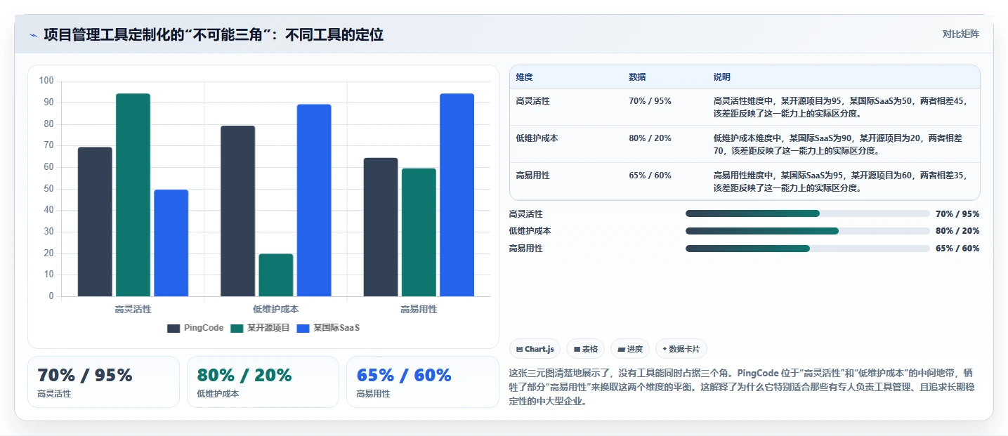 2026年有定制化能力的项目管理工具哪个更高效:深度测评与选型指南