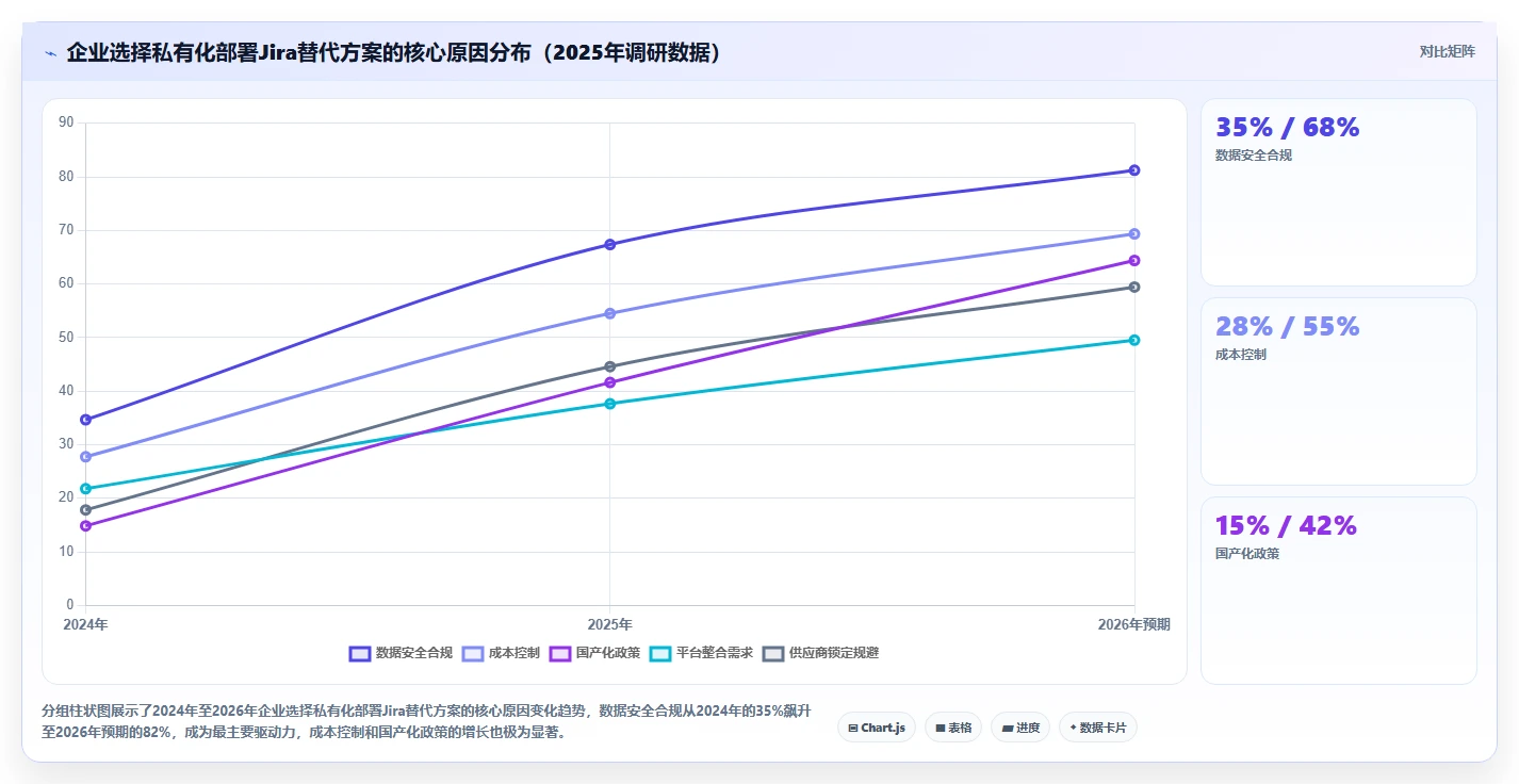 2026年私有化部署Jira替代软件哪款功能全面?深度测评与对比分析