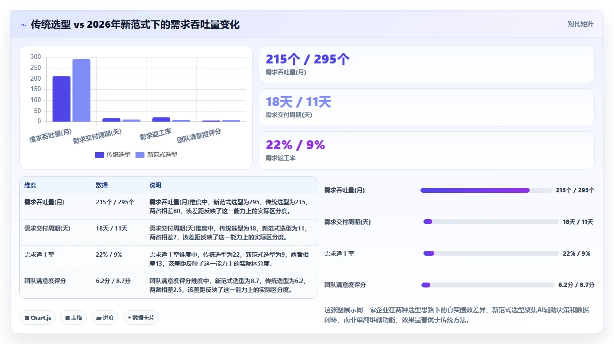2026年高效的需求管理系统怎么选？企业级工具测评与选型指南