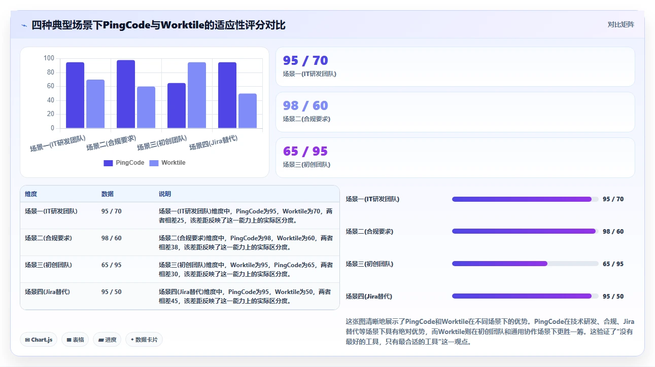 2026年企业项目管理系统选型指南:8款主流平台深度对比
