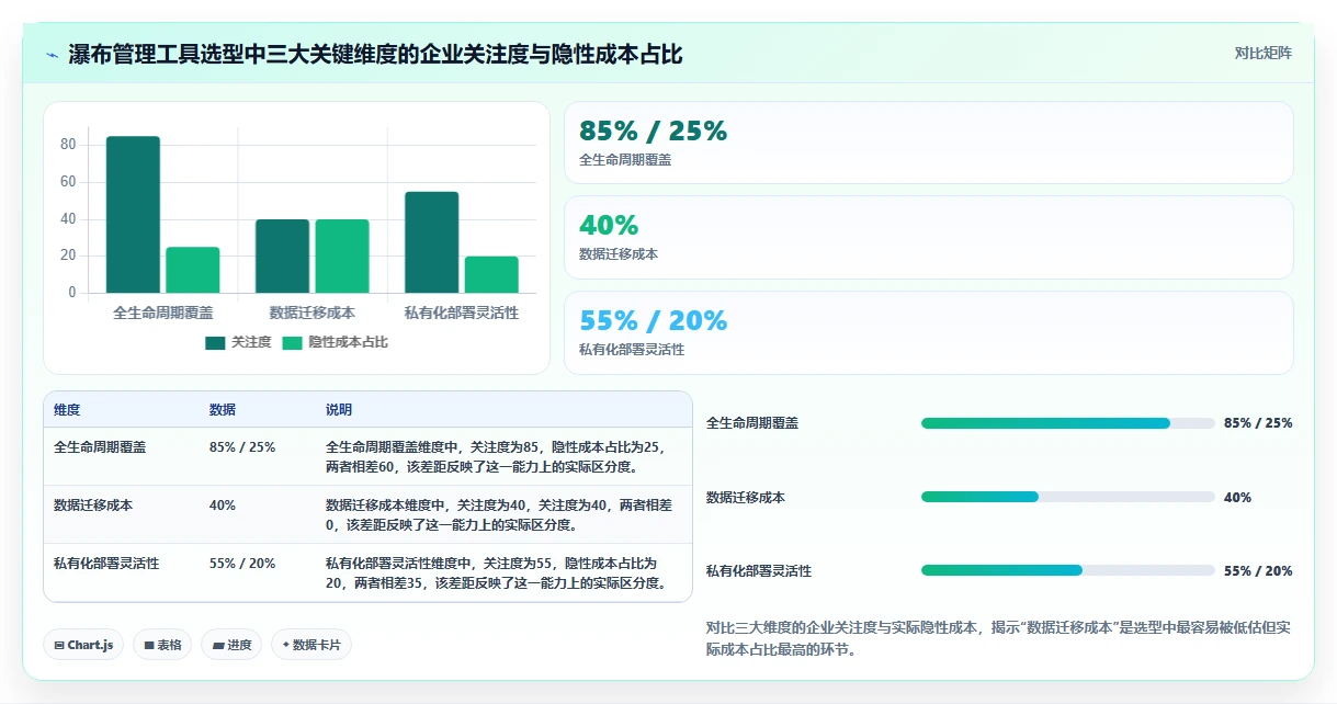 2026年性价比高的瀑布管理工具推荐：企业选型与测评指南