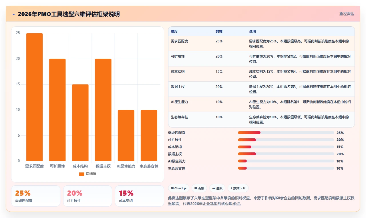 2026年PMO项目管理平台选型指南:六款企业级工具评估与选型框架