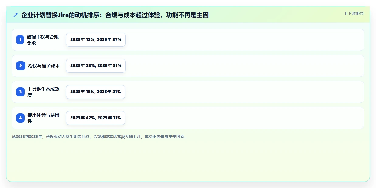 2026年Jira替代软件哪款功能全?深度测评与核心功能对比分析