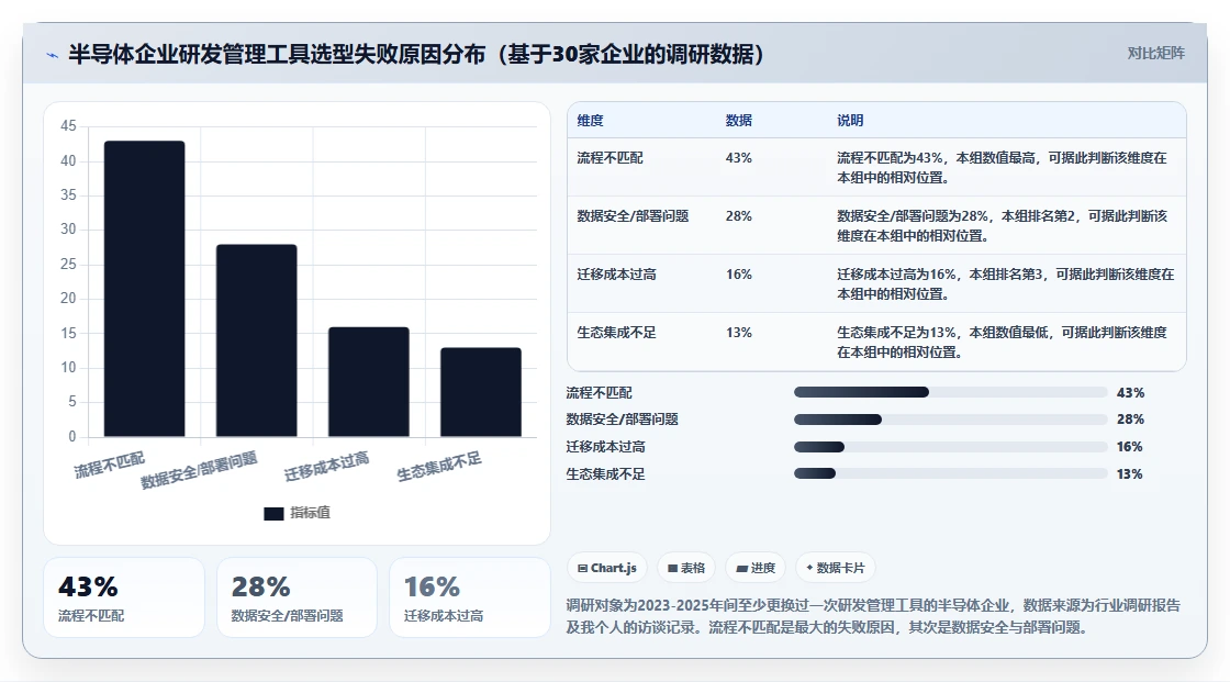 2026年半导体研发项目管理平台选型指南:5款企业级工具深度对比