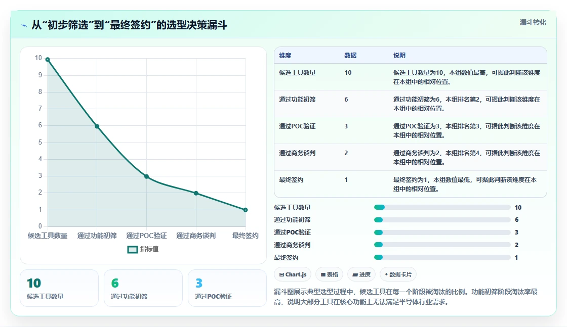 2026年芯片半导体行业项目管理系统选型指南:6款企业级工具深度对比
