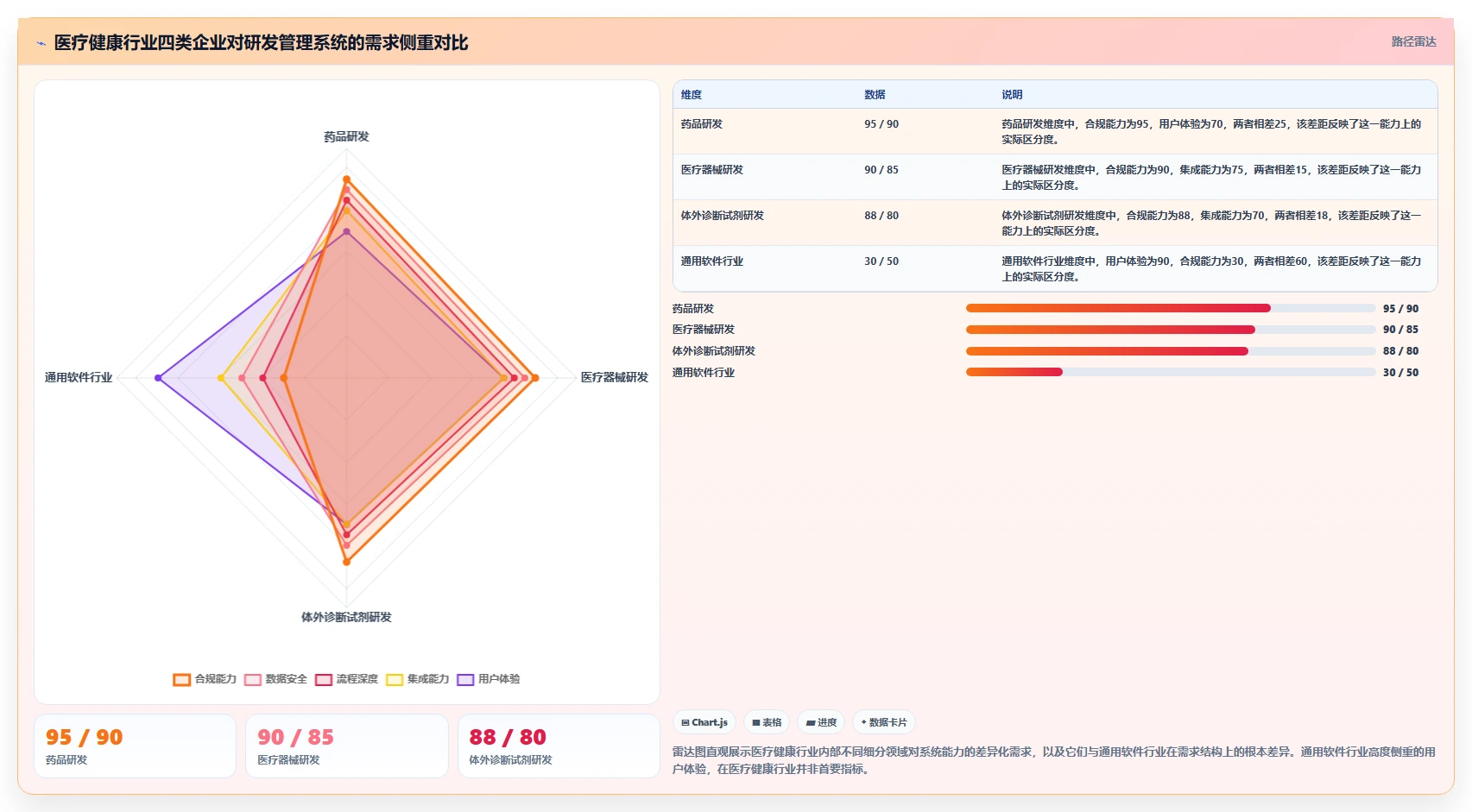 2026年医疗健康行业研发管理系统推荐哪款靠谱?深度测评与选型指南