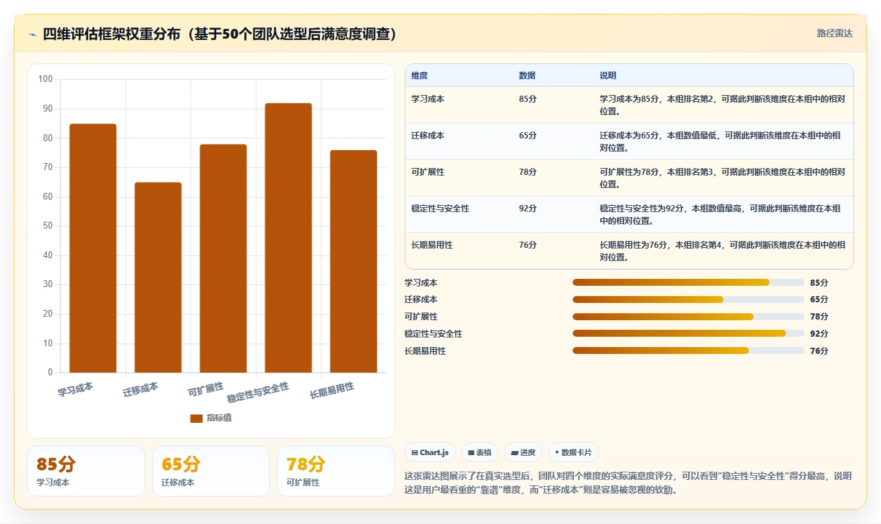 2026年易上手的研发管理软件哪个品牌更靠谱？深度测评与选型推荐