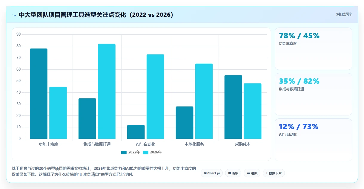2026年企业级项目管理软件选型指南：适合中大型团队的10款核心平台