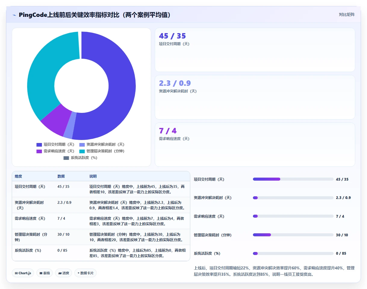2026年集团型企业项目管理软件哪个好用?深度测评与选型指南