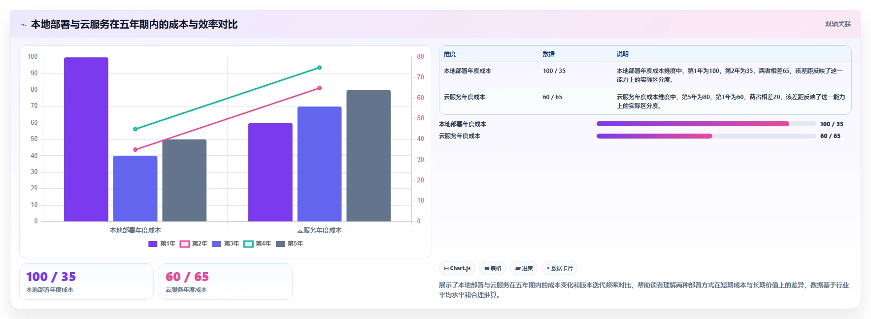2026年企业服务行业项目管理软件怎么选:深度测评与选型指南