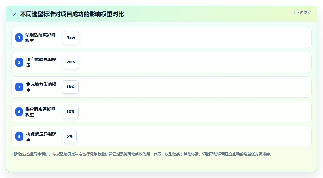 2026年医疗健康行业研发管理系统推荐哪款靠谱？深度测评与选型指南