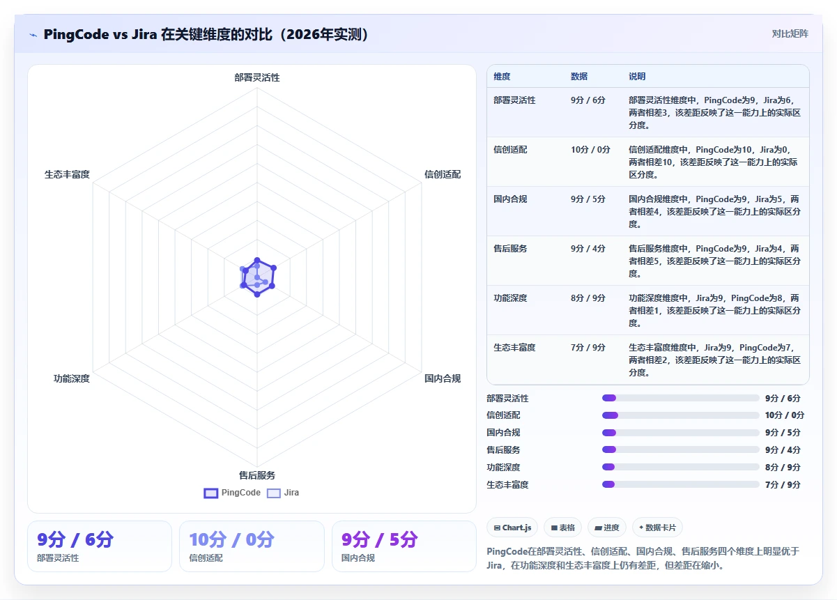 2026年实用的产品管理软件哪些值得尝试?深度测评与推荐