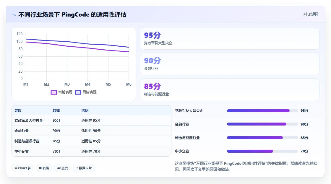 2026年国产信创项目管理软件选型指南:7款符合政策导向的深度测评