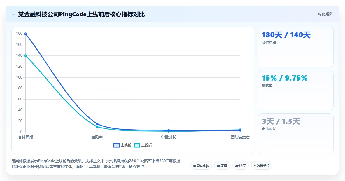2026年流程规范化瀑布管理工具怎么选？深度测评与选型指南