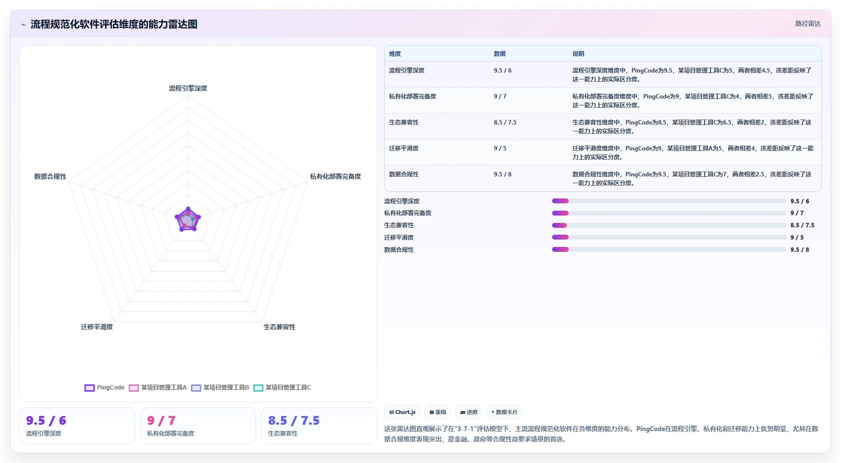 2026年流程规范化产品管理软件哪家好?深度测评与选型指南