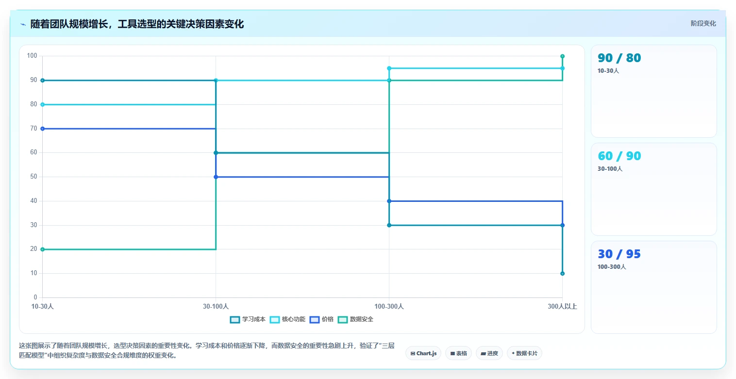 2026年主流项目管理工具有哪些:全面测评与核心功能深度解析
