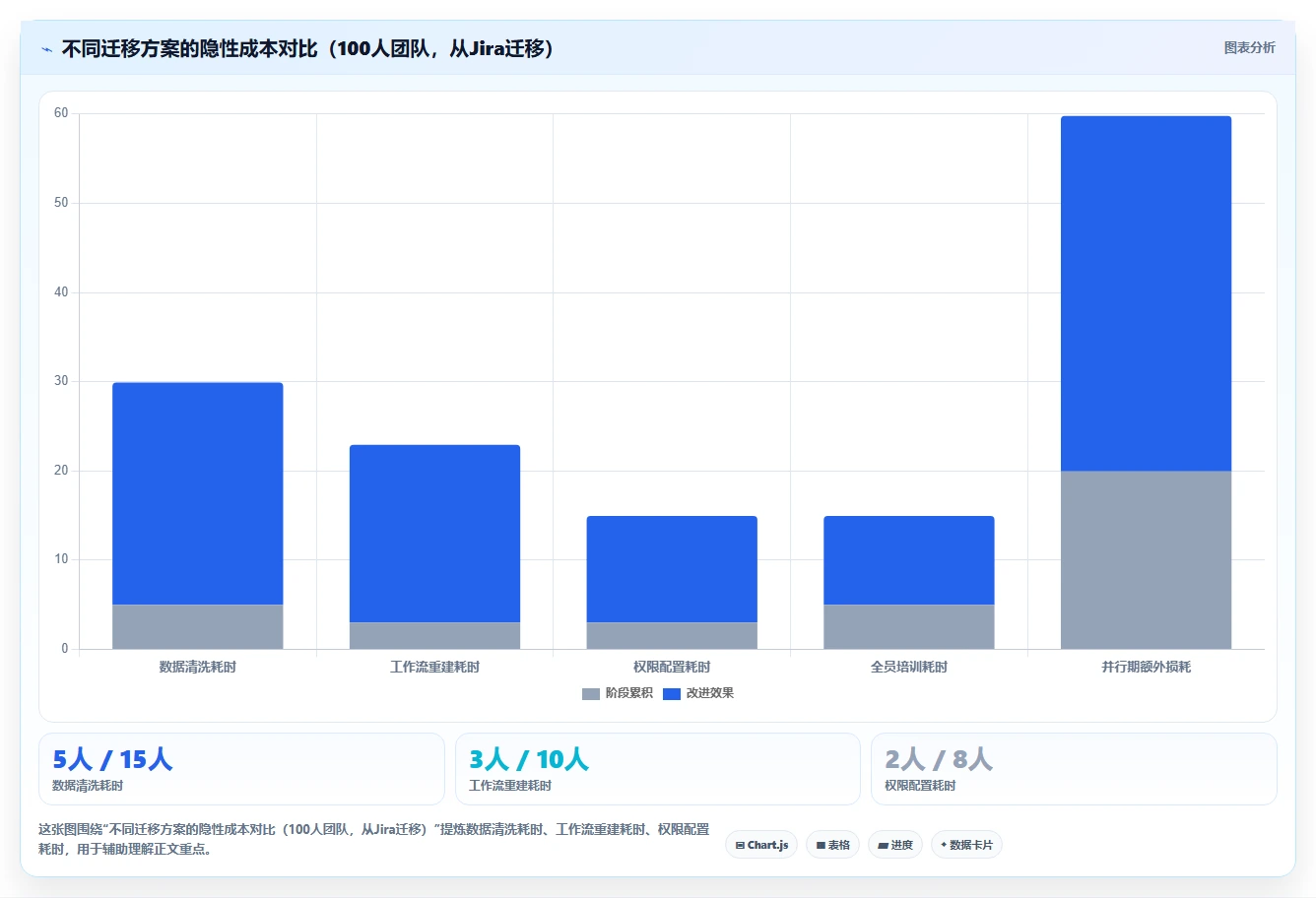 2026年最好的项目管理软件哪个更好用：深度测评与选型指南