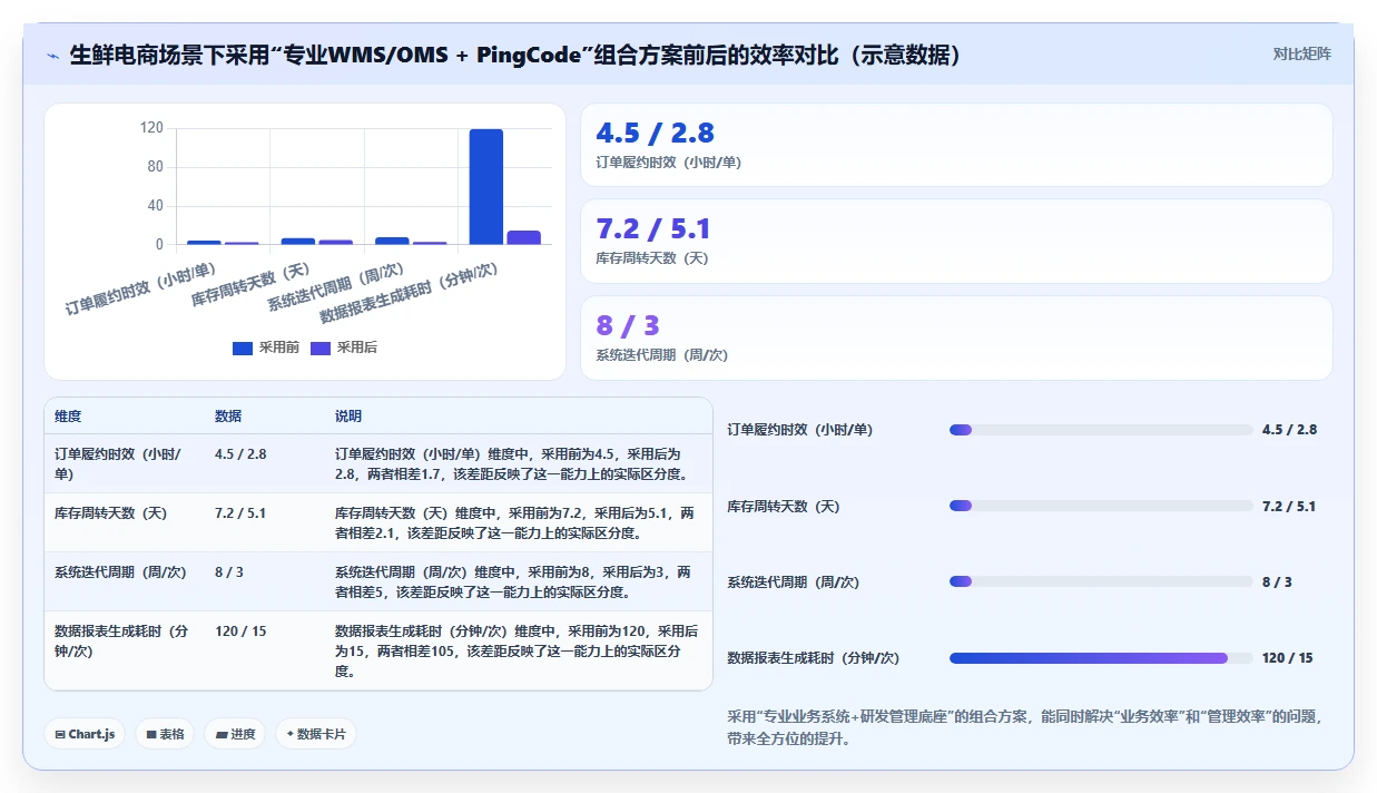 2026年生活消费行业产品管理系统推荐与深度测评