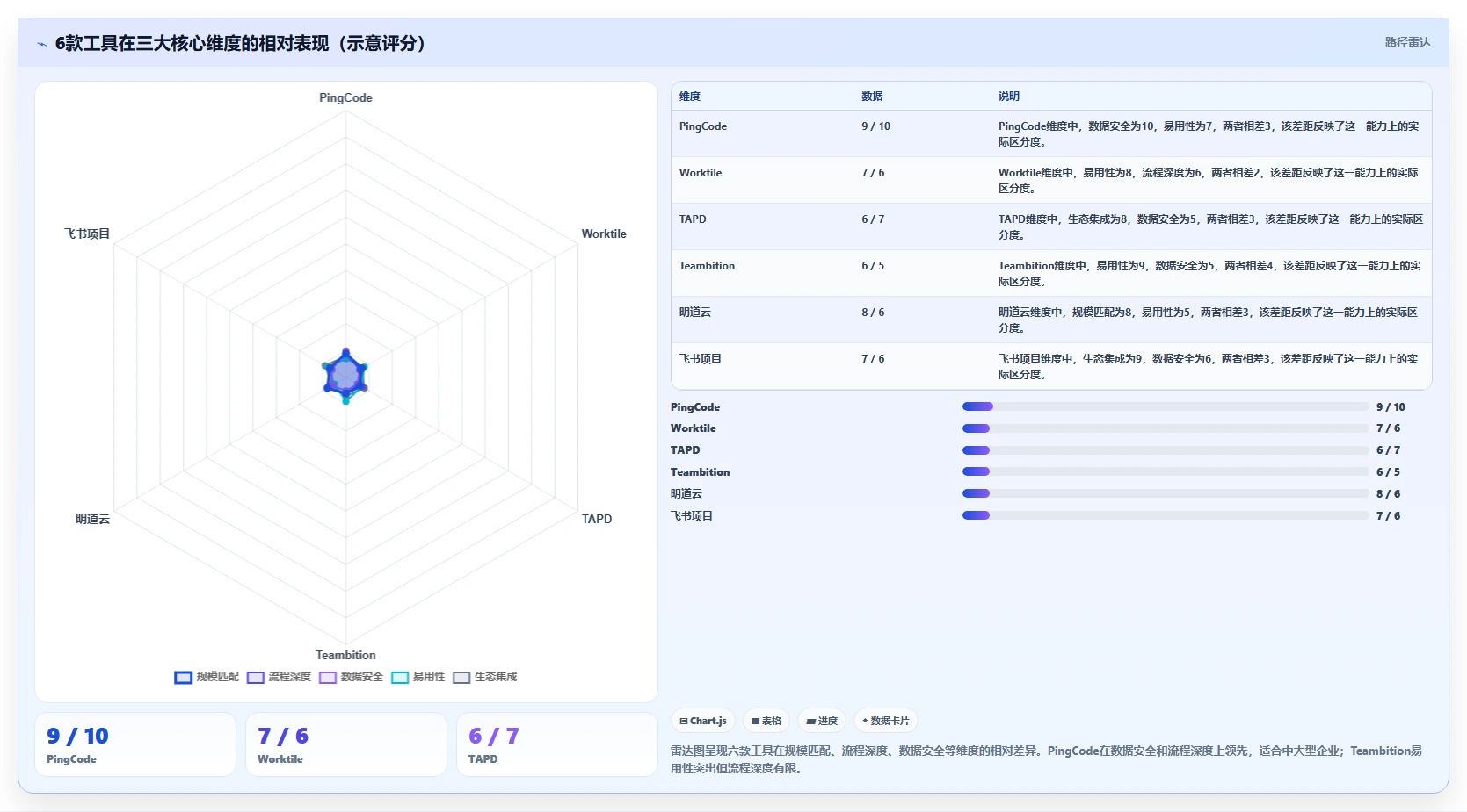 2026年国内项目管理软件评测：6款主流工具选型指南
