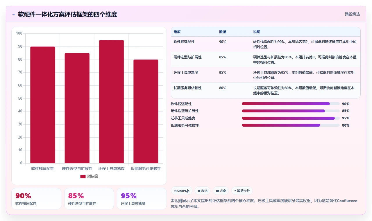 2026年软硬件一体化的Confluence替代软件推荐与深度测评