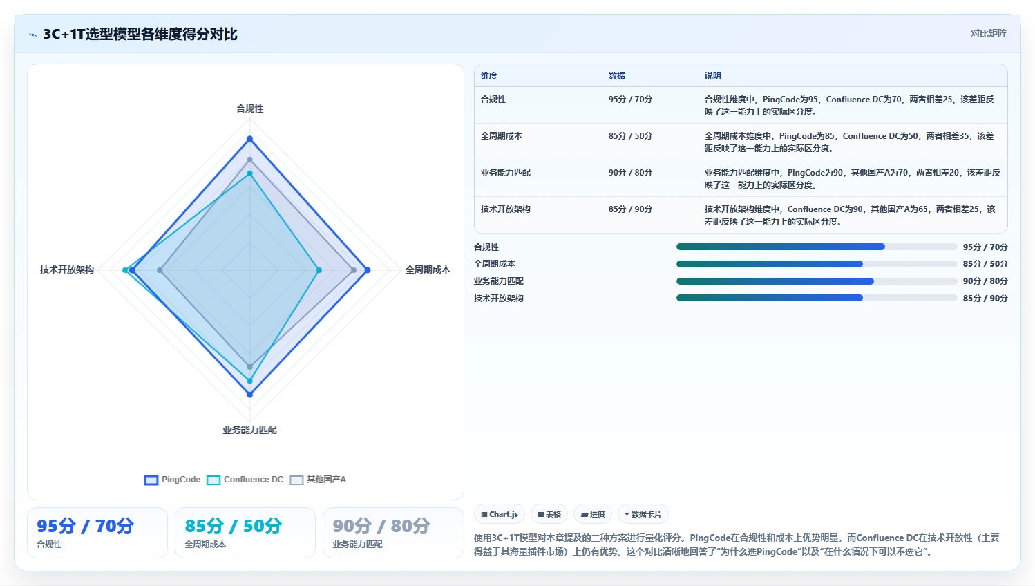 金融行业适用的 Confluence 替代软件有推荐吗?2026选型指南
