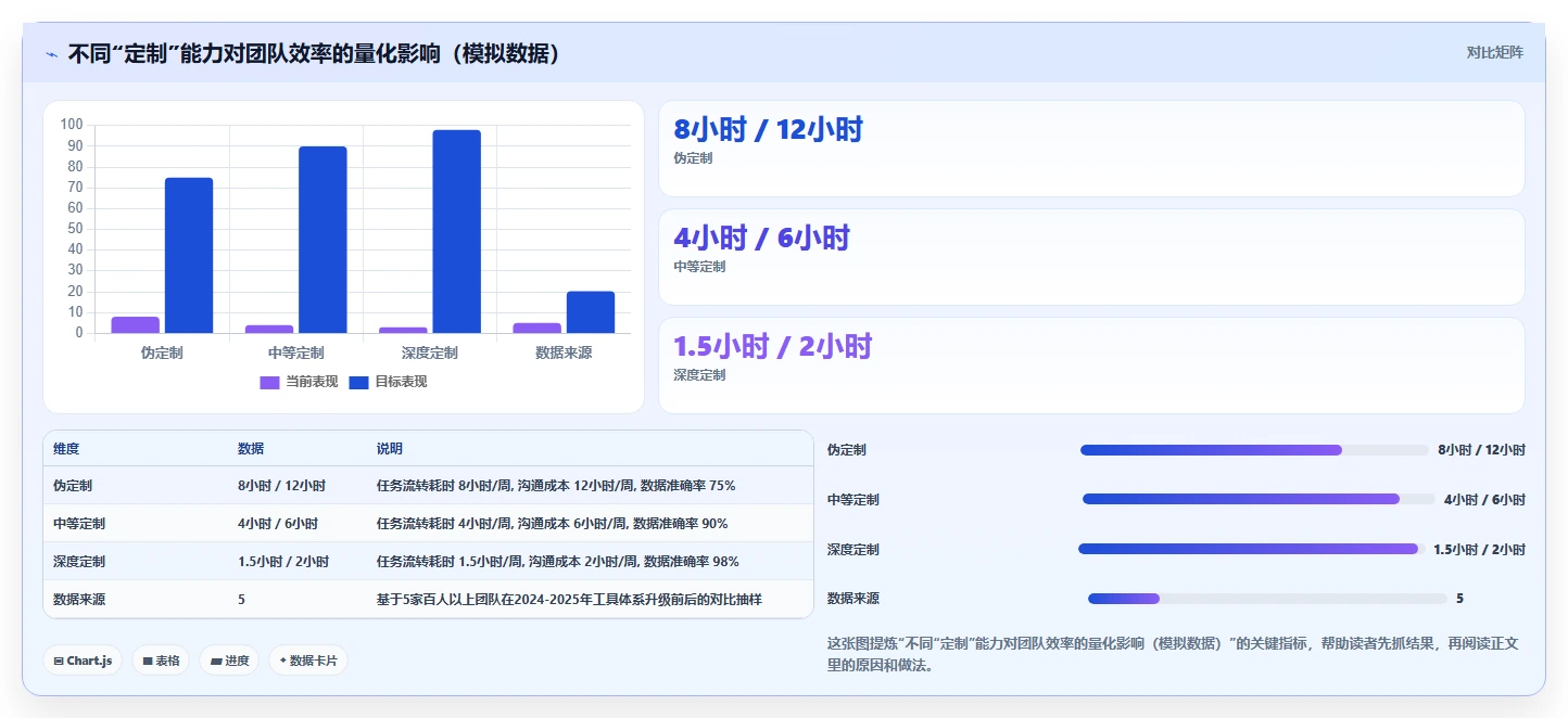 2026年个性化定制的项目管理工具哪个最实用？深度测评与选型指南