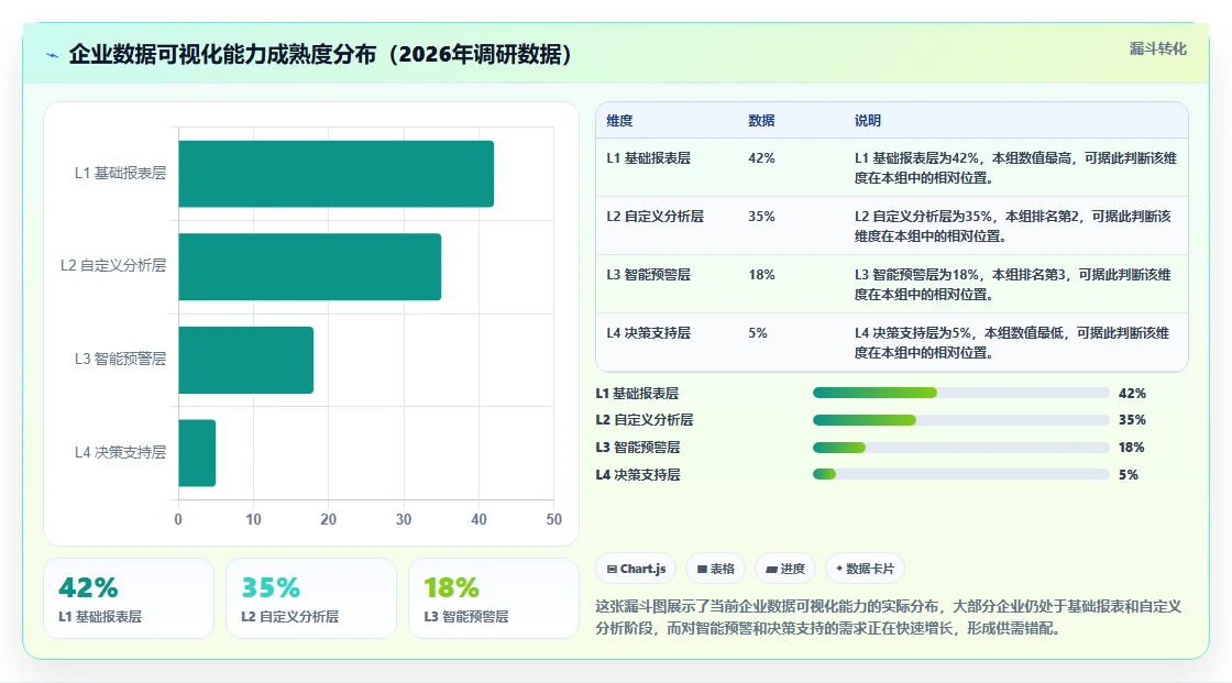 2026年数据可视化的瀑布管理工具深度评测与选型指南
