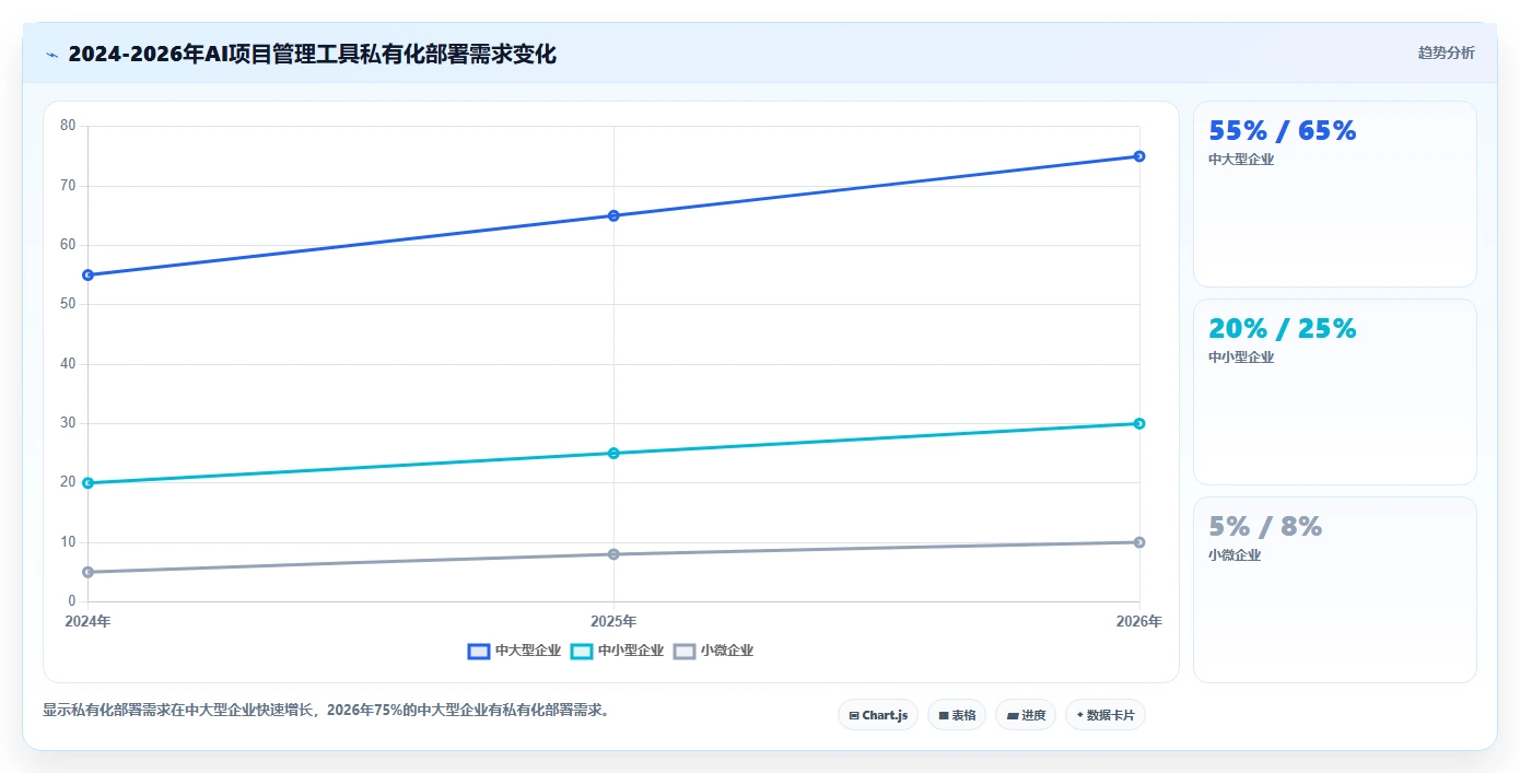 2026 年值得关注的 10 款 AI 项目管理工具:选型指南与深度对比