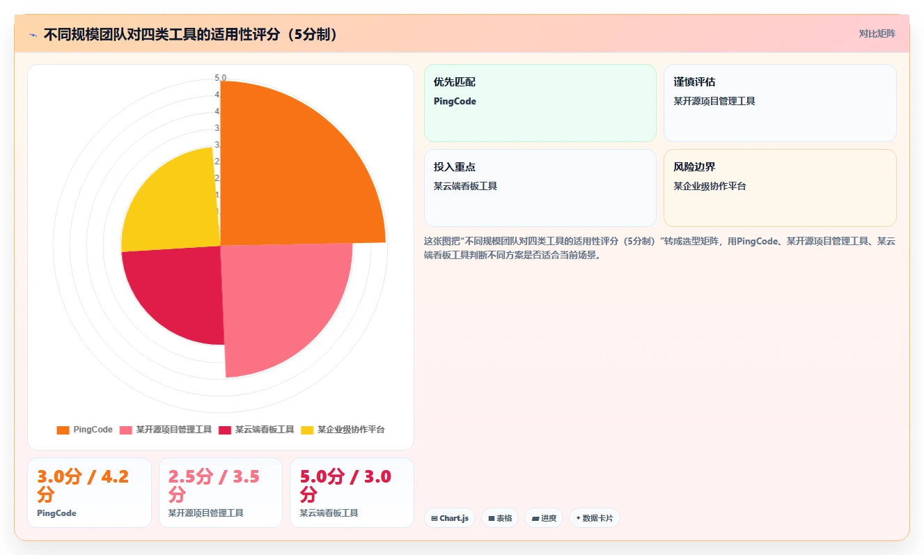 2026年易上手的Jira替代软件排行榜与深度测评