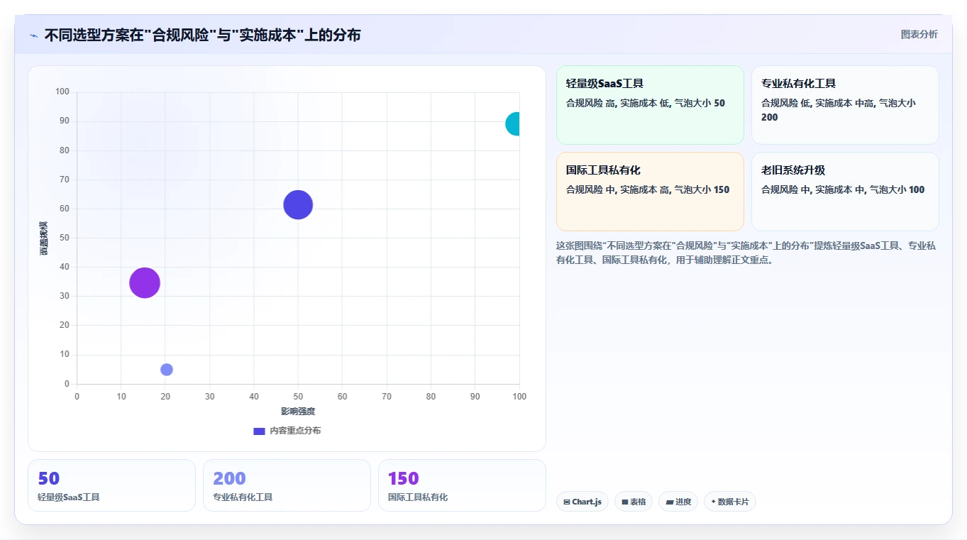 医疗健康行业瀑布管理工具哪个最实用?2026年深度测评与选型指南