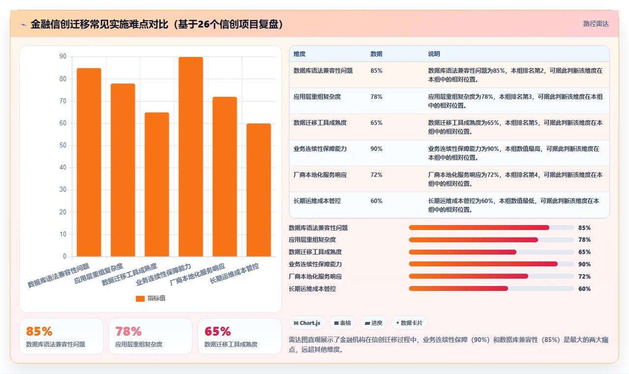 2026年金融信创管理平台选型指南:8款主流国产解决方案对比