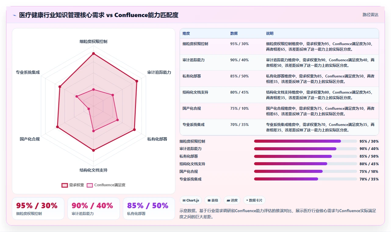 2026年医疗健康行业适用的Confluence替代软件深度测评