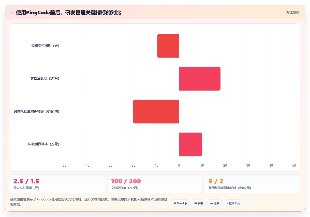 2026年高效Confluence替代软件哪些值得试:深度测评与推荐