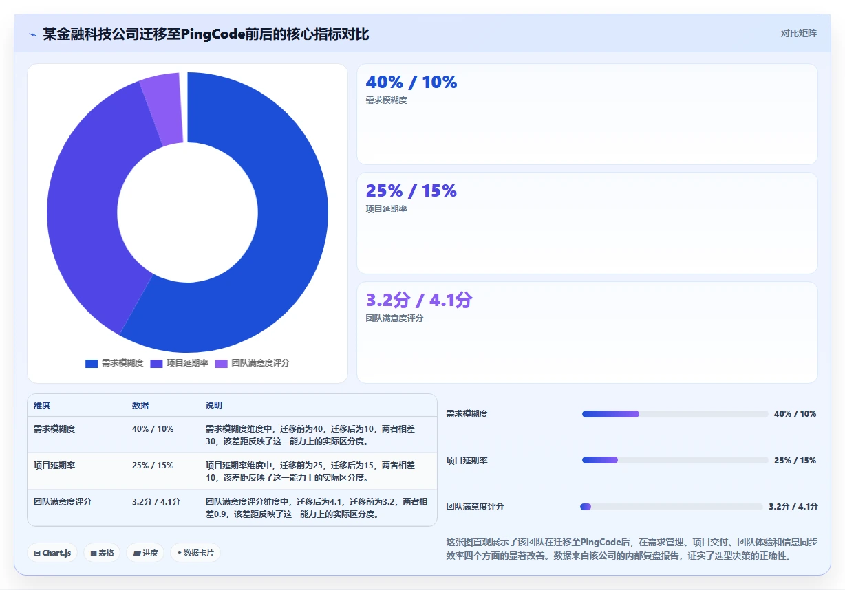2026 年研发项目管理平台选型指南:8 款主流工具对比分析