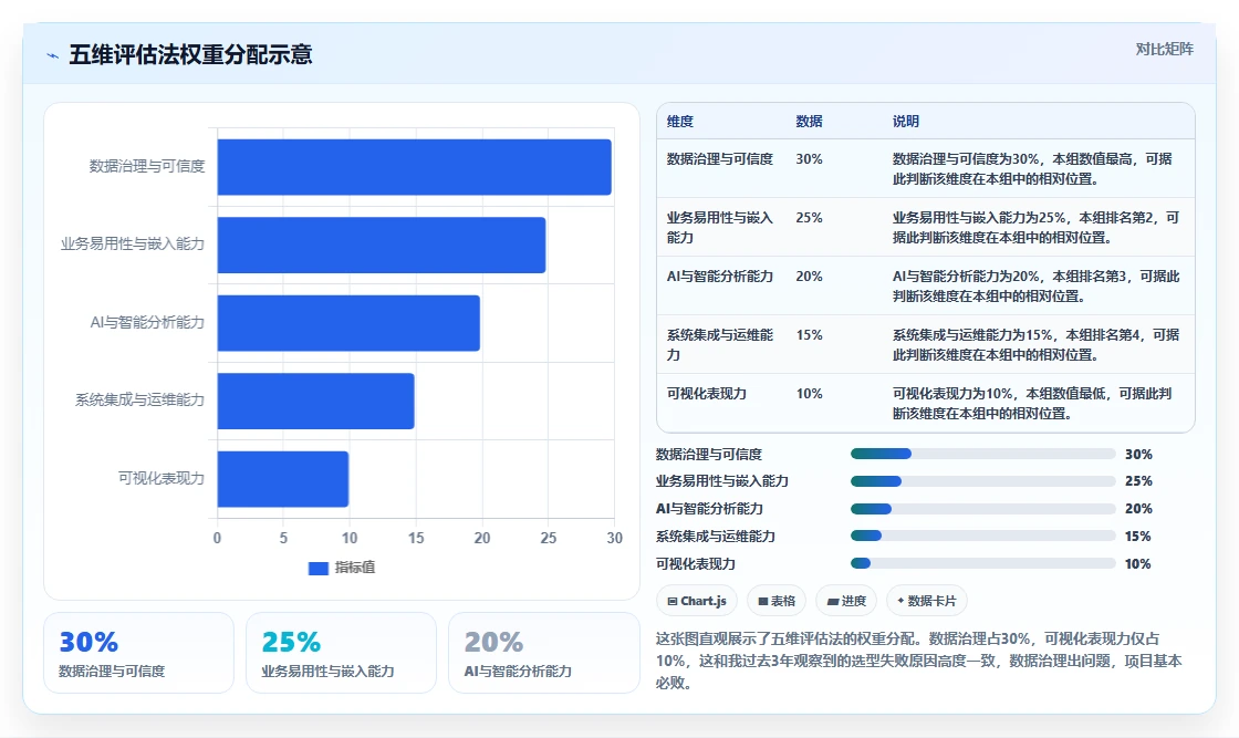 2026年数据可视化产品管理系统有哪些:深度测评与选型指南