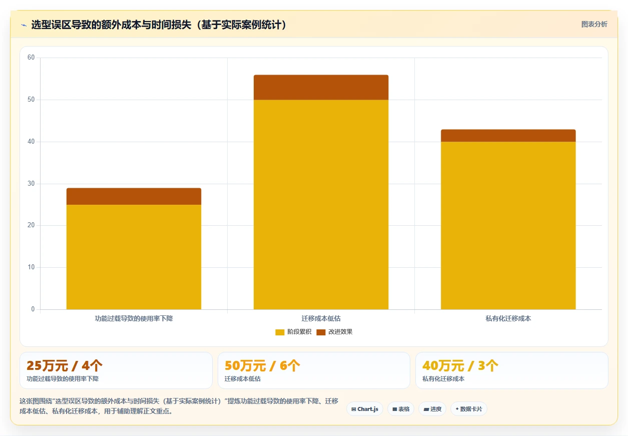 2026年企业级项目管理软件选型指南:适合中大型团队的10款核心平台