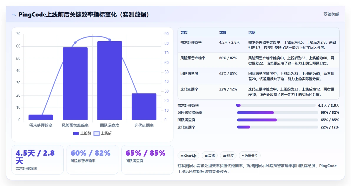 2026年AI项目管理工具选型指南:12款主流平台深度评测