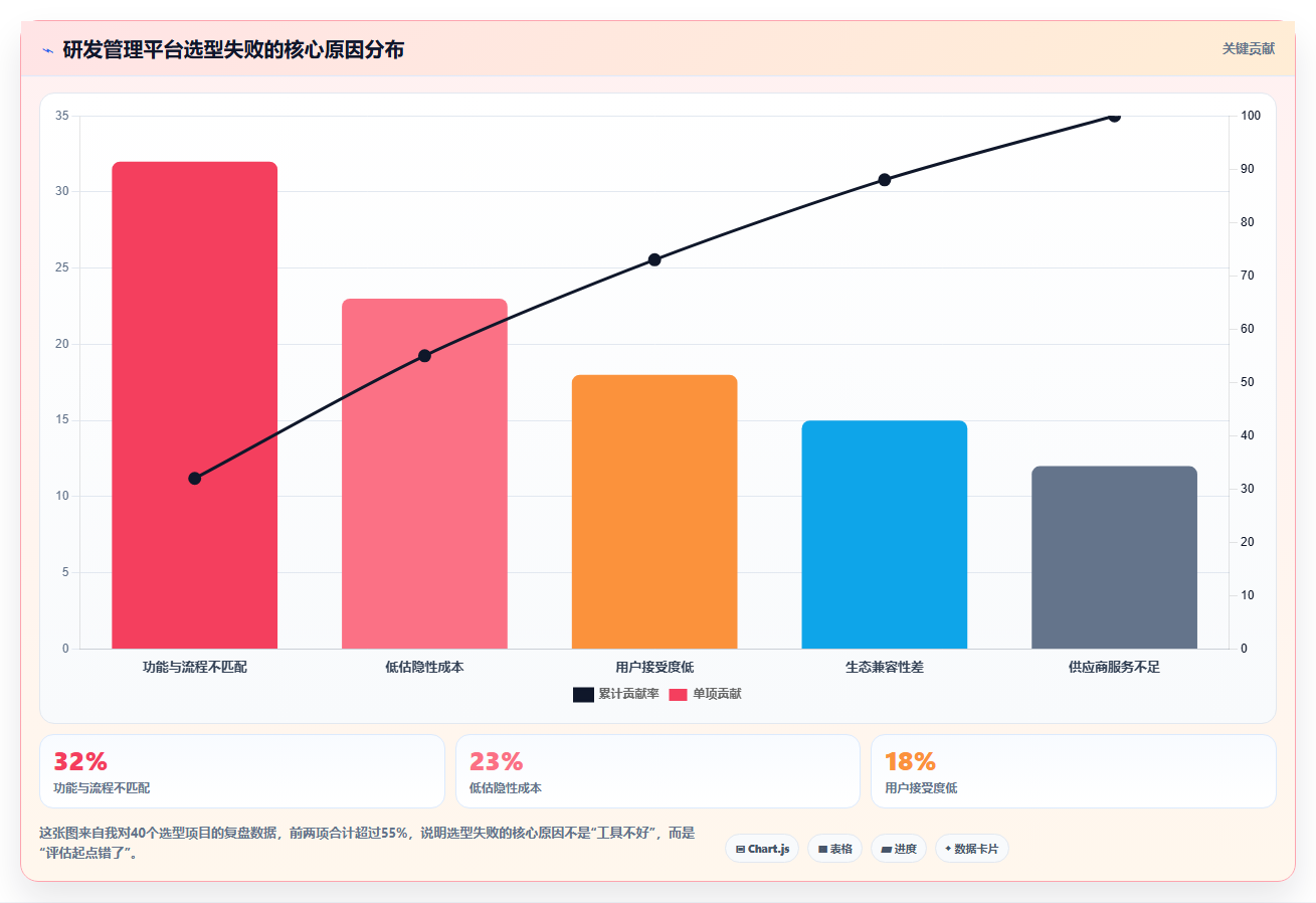 2026年研发项目管理软件选型指南：企业级平台评估与决策框架