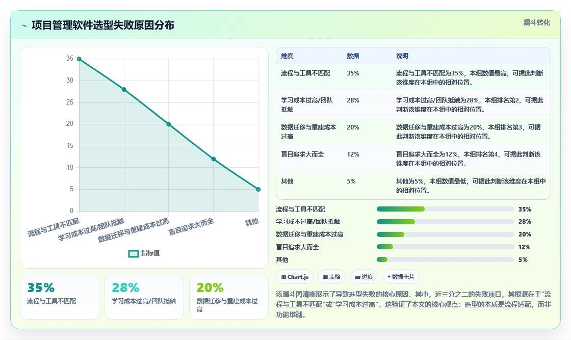 好用的项目管理软件有哪些？2026年团队选型与功能对比指南
