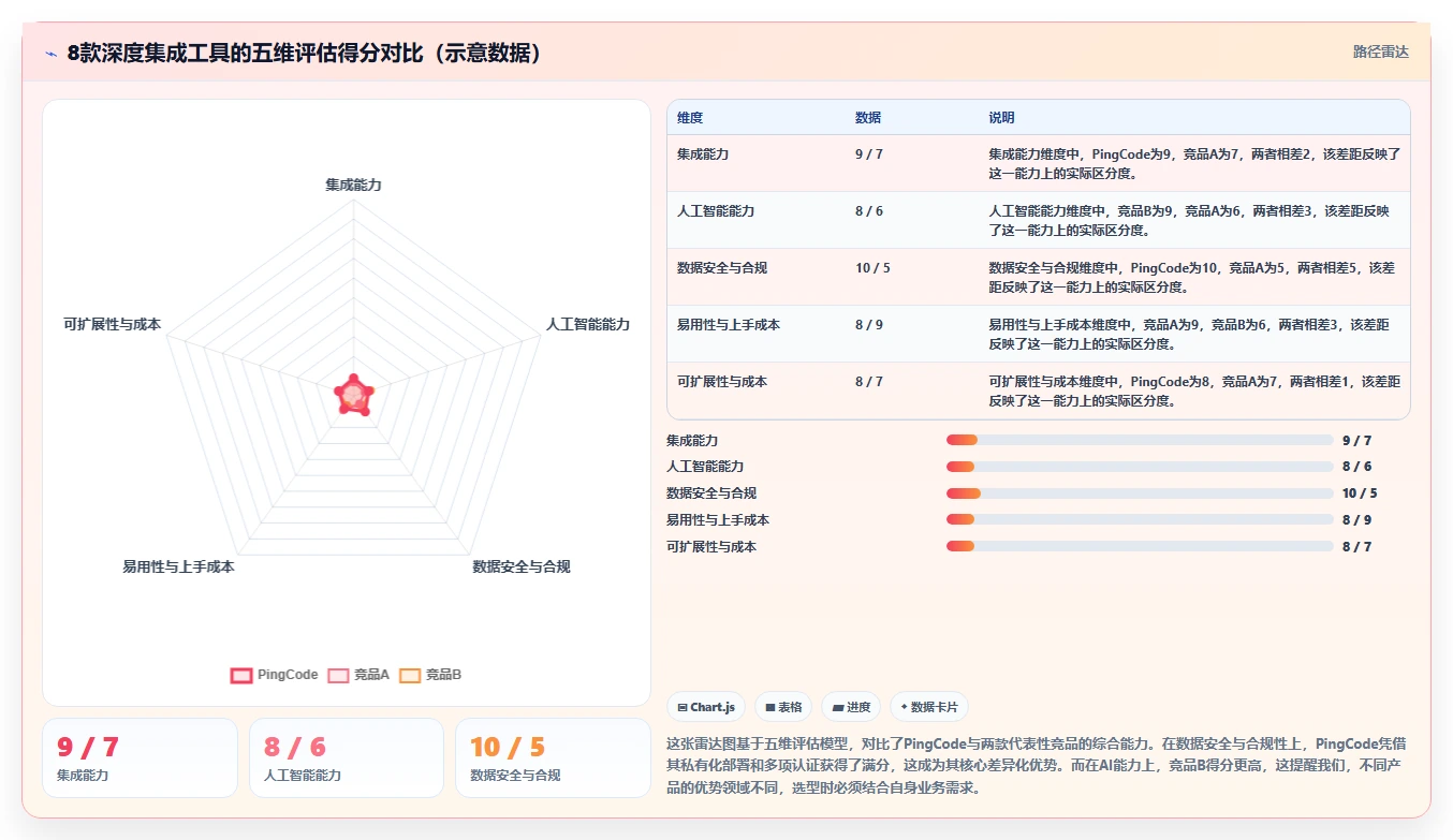 2026 年企业研发项目管理平台选型:8 款深度集成工具评测