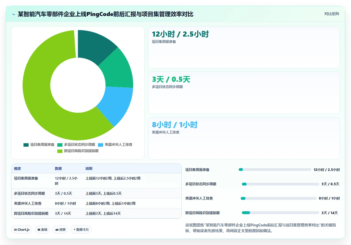 2026年项目集管理软件选型指南:6款主流工具深度对比与决策方法