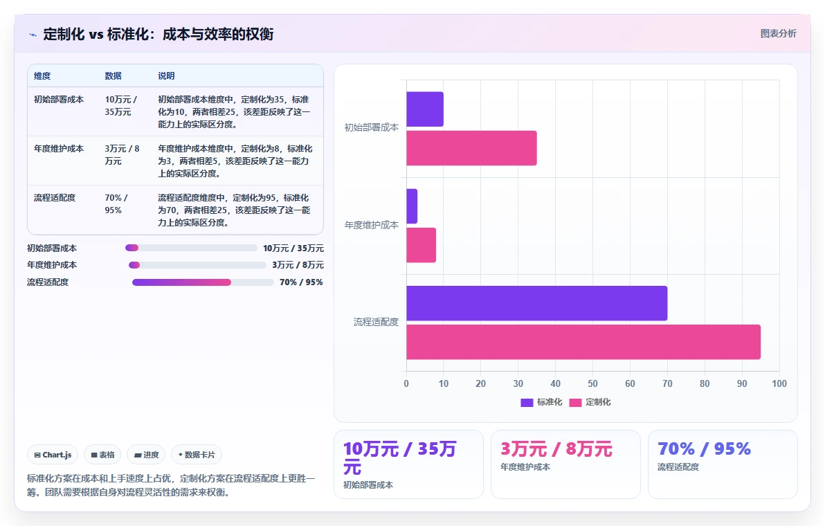 2026年成熟的项目管理工具怎么选:核心功能与选型指标深度测评