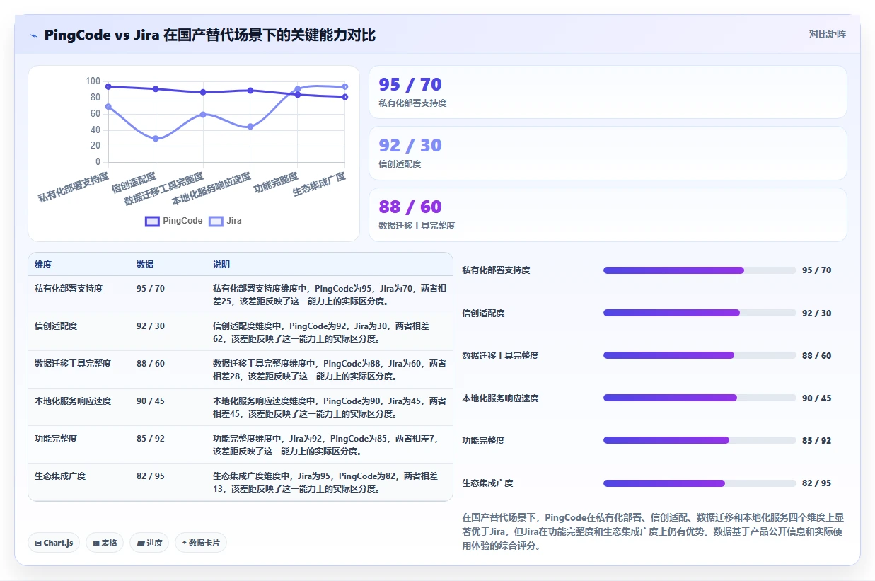 2026年研发项目管理平台选型指南:10款企业级方案深度解析