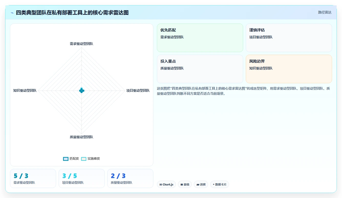 2026年支持私有部署的产品管理系统有哪些:企业级工具深度测评