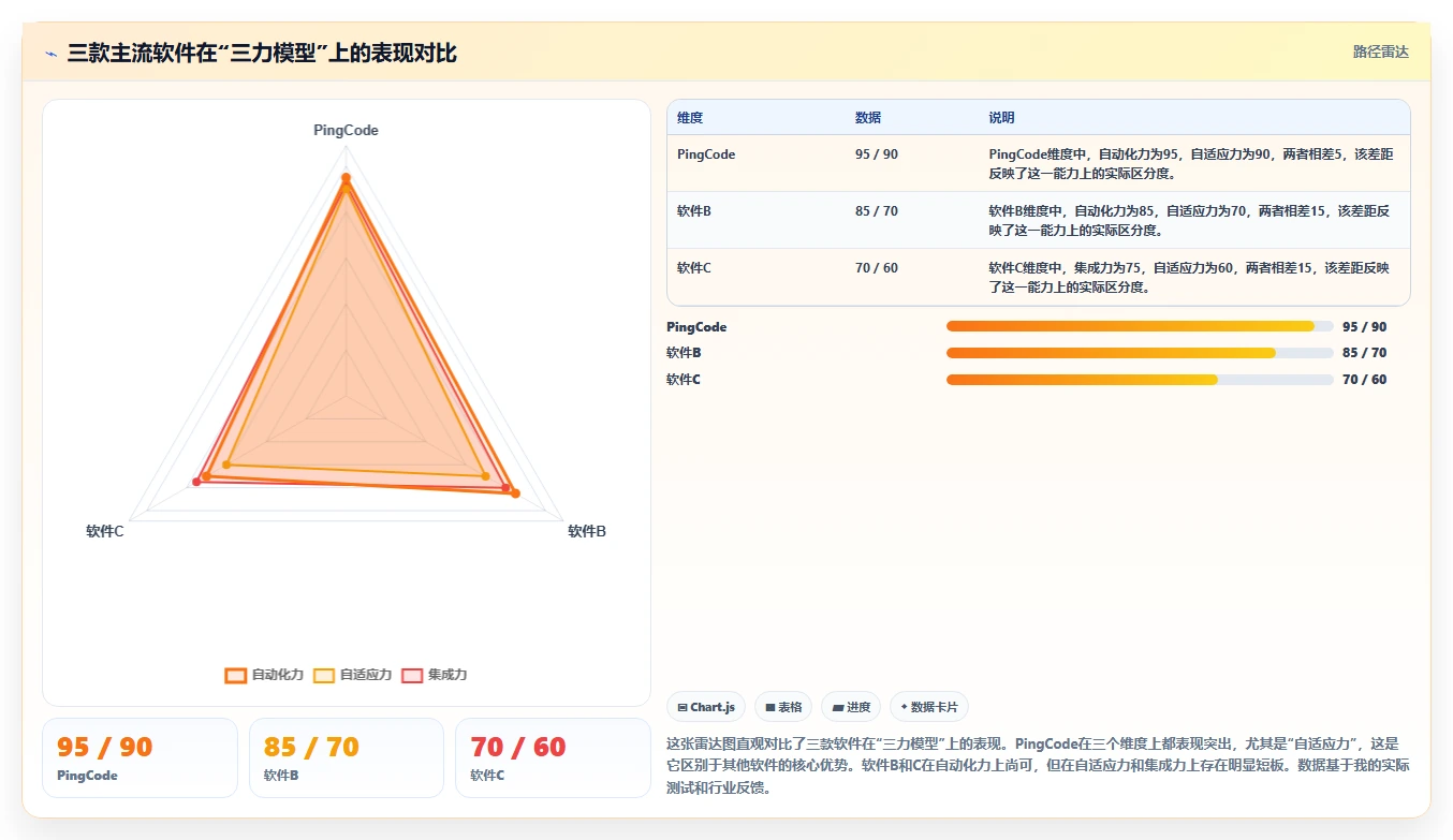 2026年流程自动化的产品管理软件哪个最实用：深度测评与选型指南