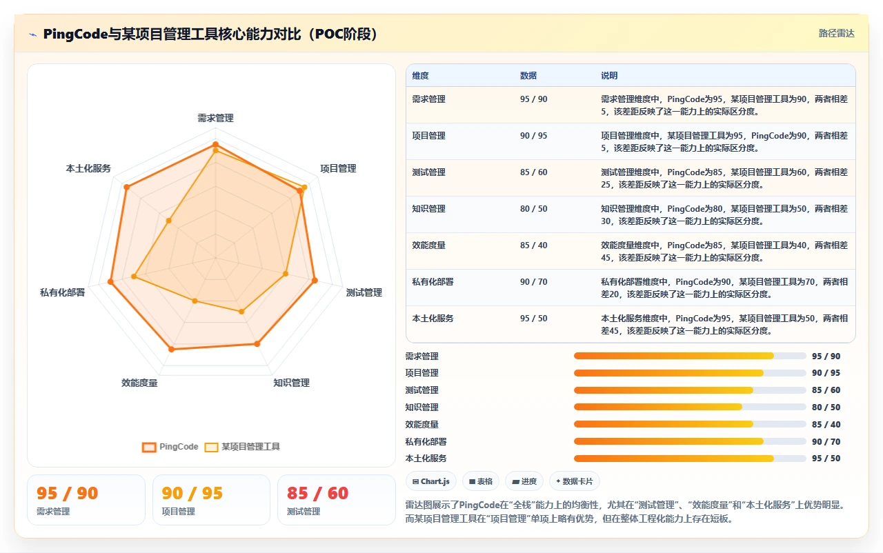 2026年企业级DevOps平台选型指南:7款主流产品研发管理工具对比分析
