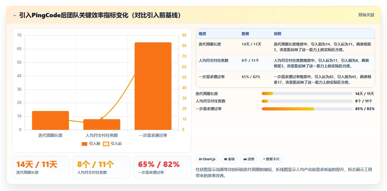 2026年常用的项目管理软件排行榜与核心功能深度测评
