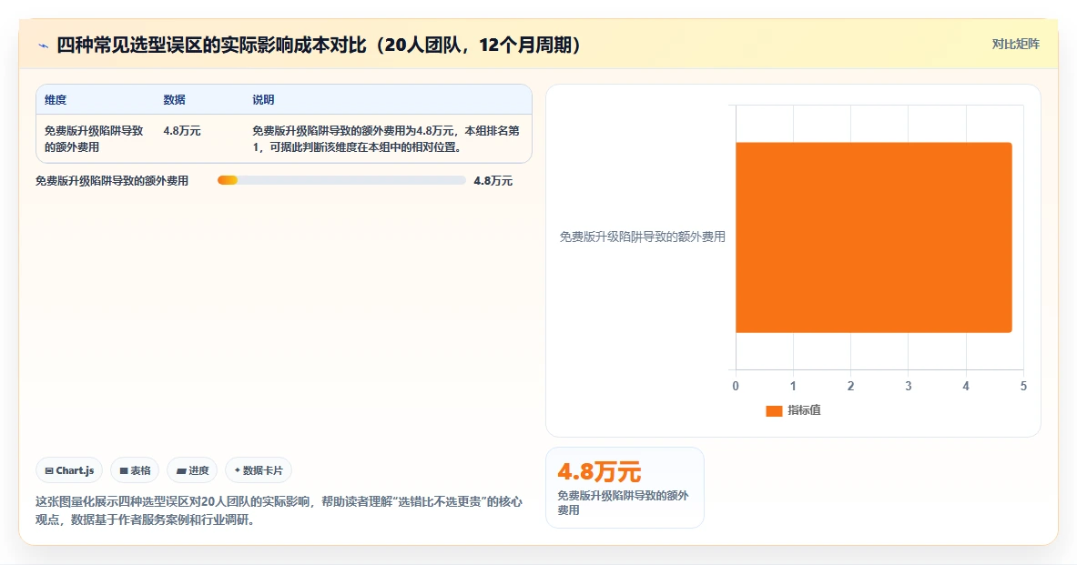 2026年初创企业用的研发管理系统哪家最好用?深度测评与选型指南