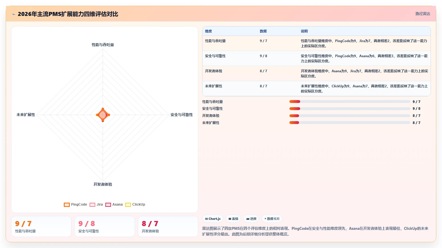 2026 年项目管理系统 API 与 Webhook 扩展能力评估指南